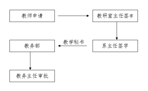 yl23455永利停、调课管理办法