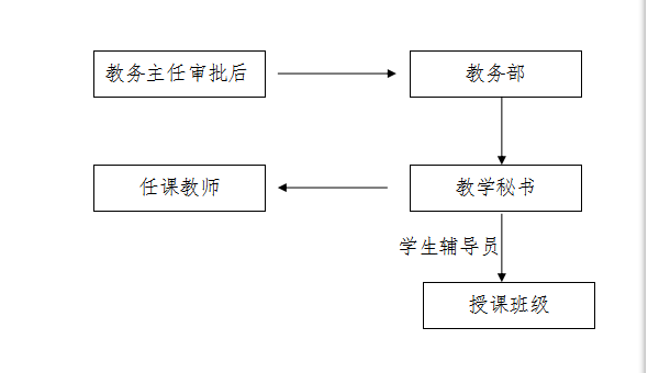 yl23455永利停、调课管理办法